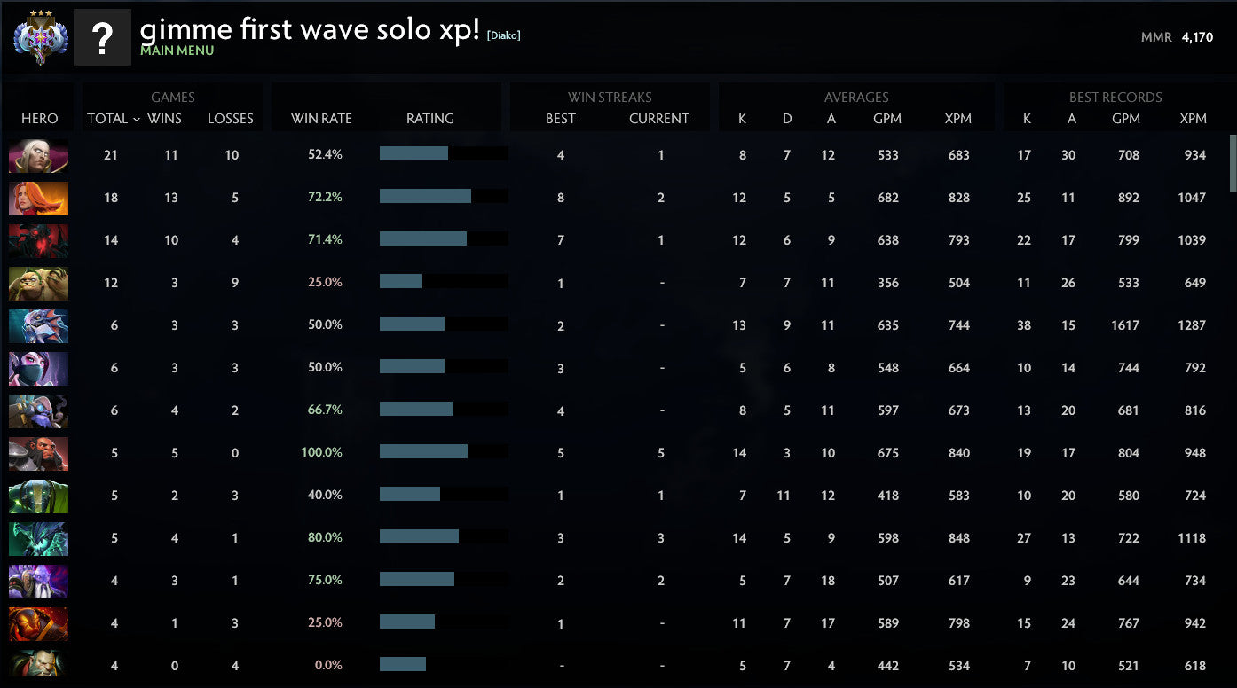 Ancient III | MMR: 4170 - Behavior: 9845