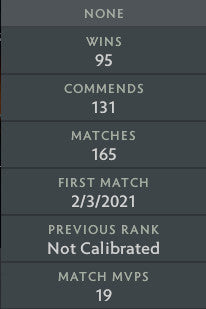 Legend III | MMR: 3500 - Behavior: 8661