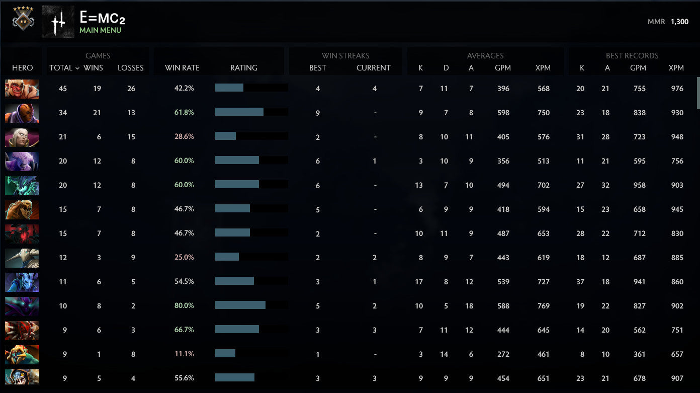 Guardian V | MMR: 1300 - Behavior: 10000