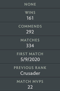 Croisé IV | MMR : 2000 - Comportement : 9840