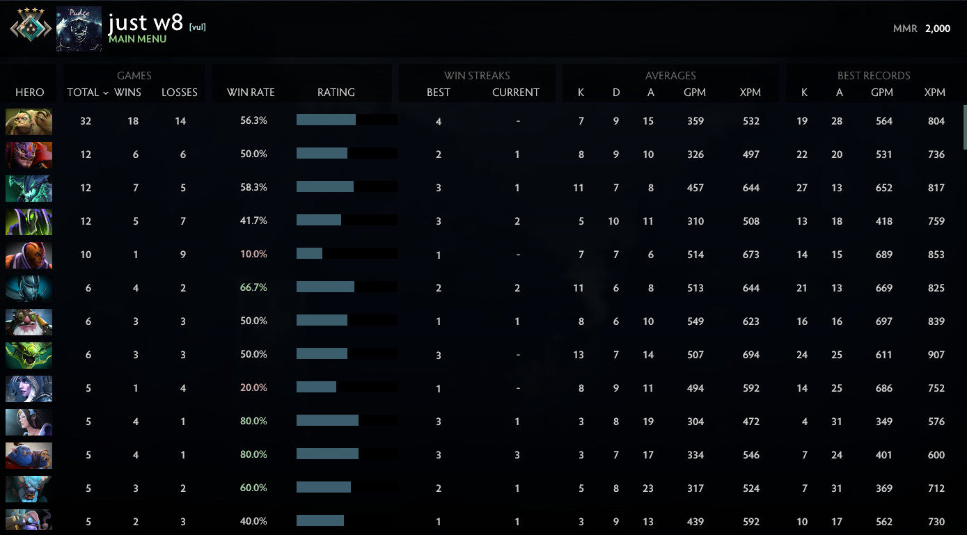 Croisé IV | MMR : 2000 - Comportement : 9840