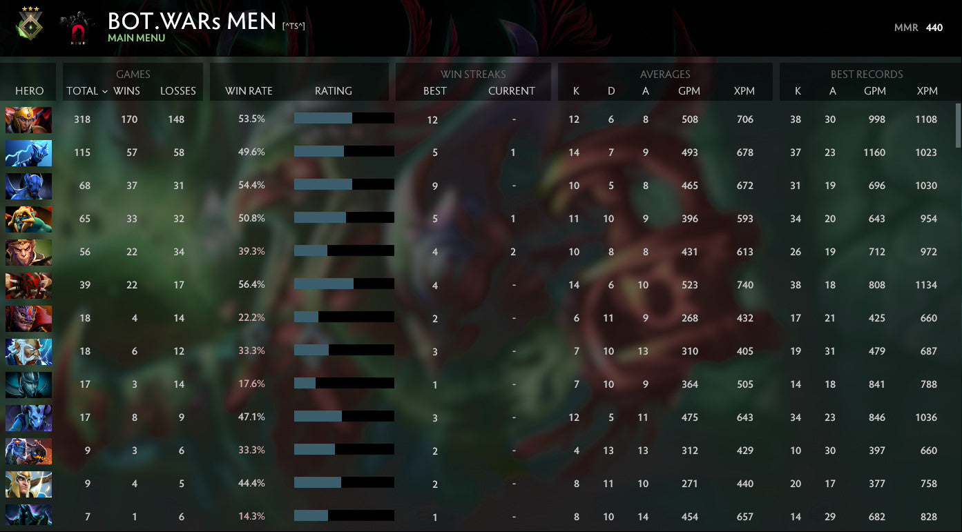 Héraut III | MMR : 440 - Comportement : 10000