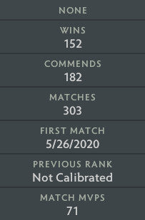 Ancient II | MMR: 4010 - Behavior: 9905