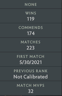 Divine I | MMR: 4710 - Behavior: 10000