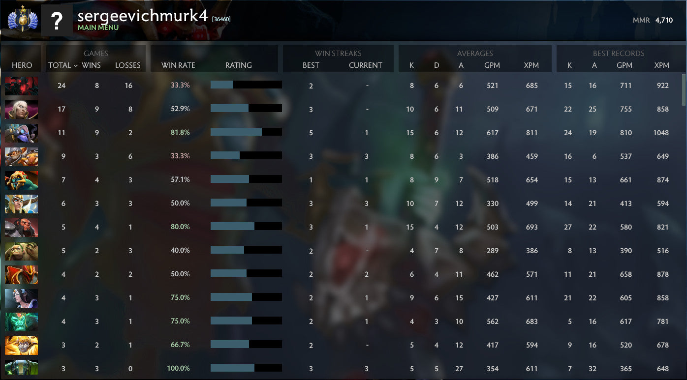 Divine I | MMR: 4710 - Behavior: 10000