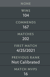 Divine V | MMR: 5420 - Behavior: 10000