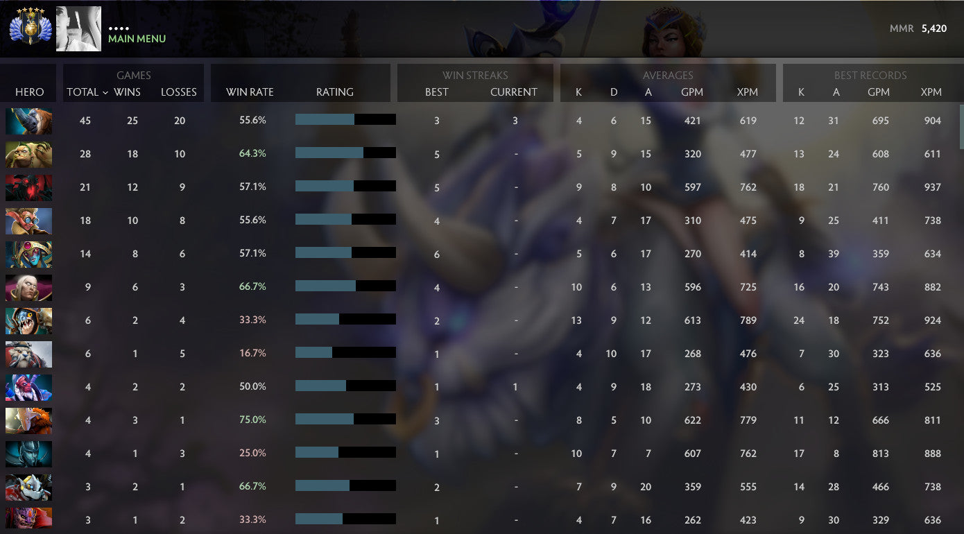 Divine V | MMR: 5420 - Behavior: 10000