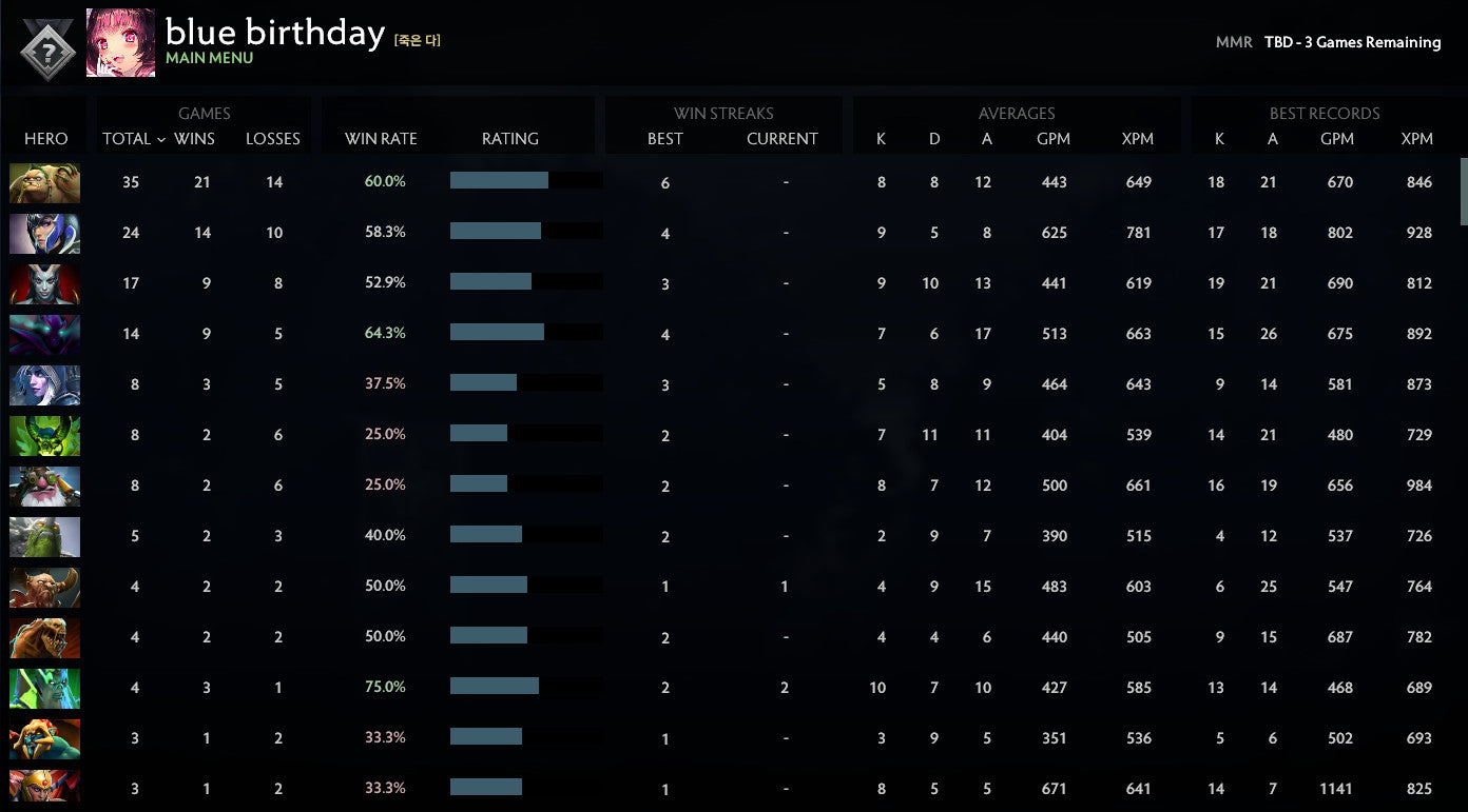 Not Calibrated | MMR: TBD - Behavior: 10000