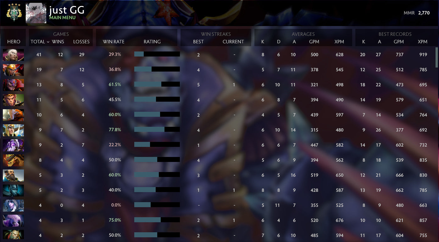 Archon IV | MMR: 2770 - Behavior: 9292