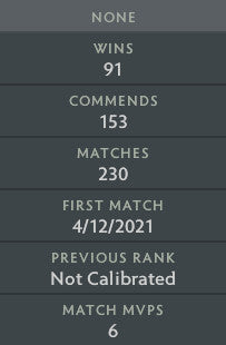 Ancient III | MMR: 4160 - Behavior: 10000