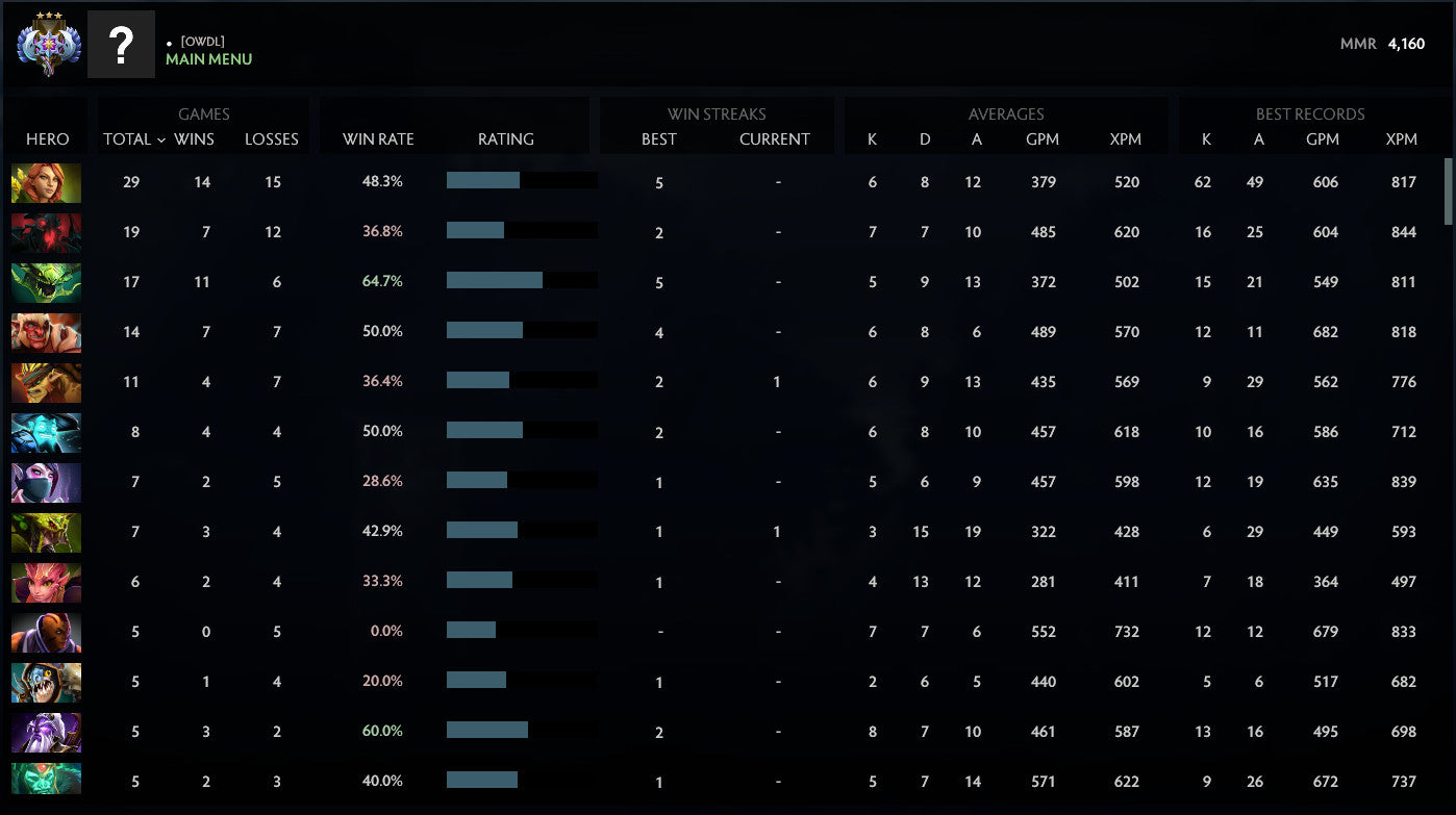 Ancient III | MMR: 4160 - Behavior: 10000