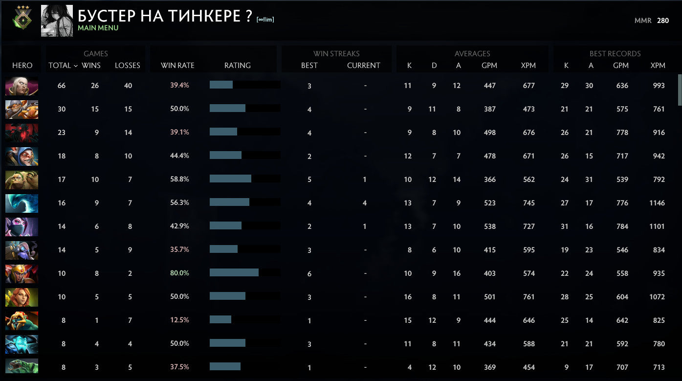 Herald III | MMR: 280 - Behavior: 10000