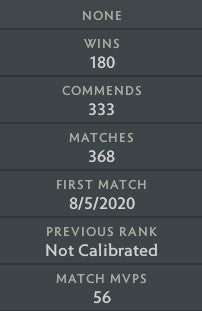 Ancient I | MMR: 3900 - Behavior: 8925