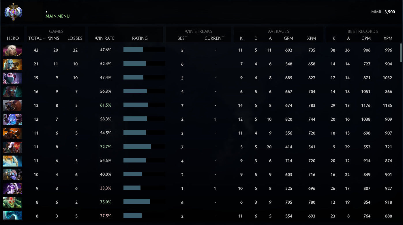 Ancient I | MMR: 3900 - Behavior: 8925