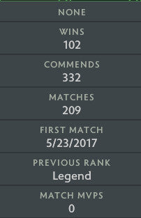 Not Calibrated | MMR: TBD - Behavior: 7143