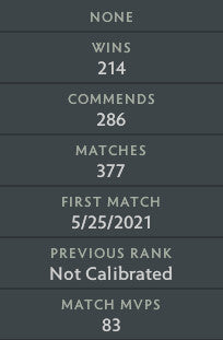 Ancient V | MMR: 4520 - Behavior: 10000