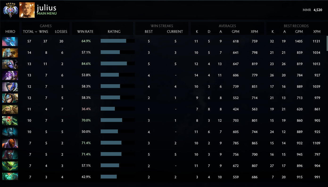 Ancient V | MMR: 4520 - Behavior: 10000