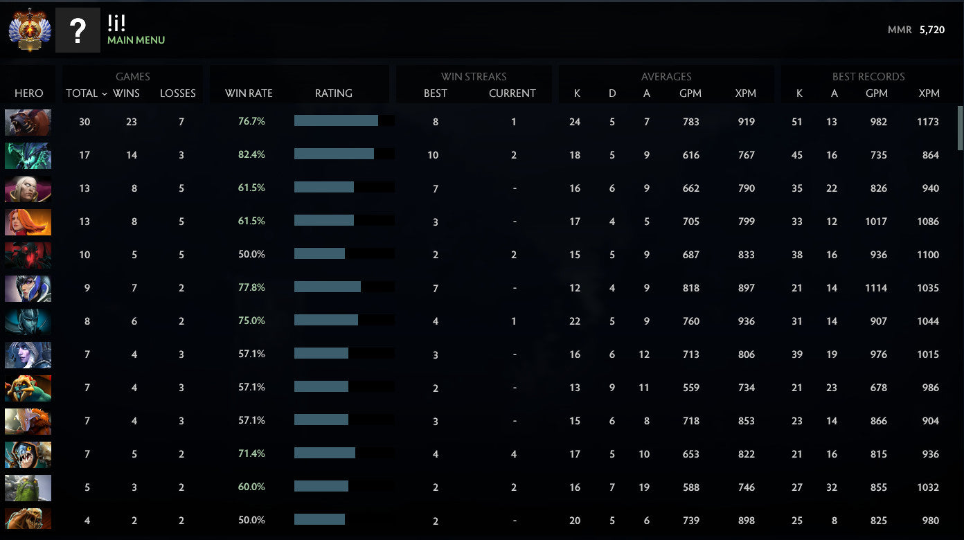 Immortel | MMR : 5720 - Comportement : 10000