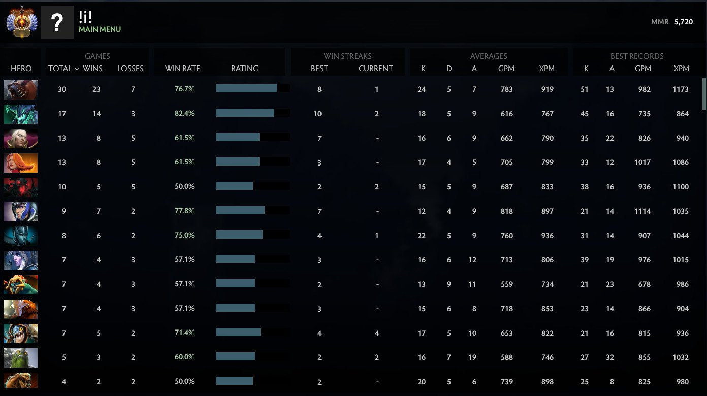 Immortel | MMR : 5720 - Comportement : 10000