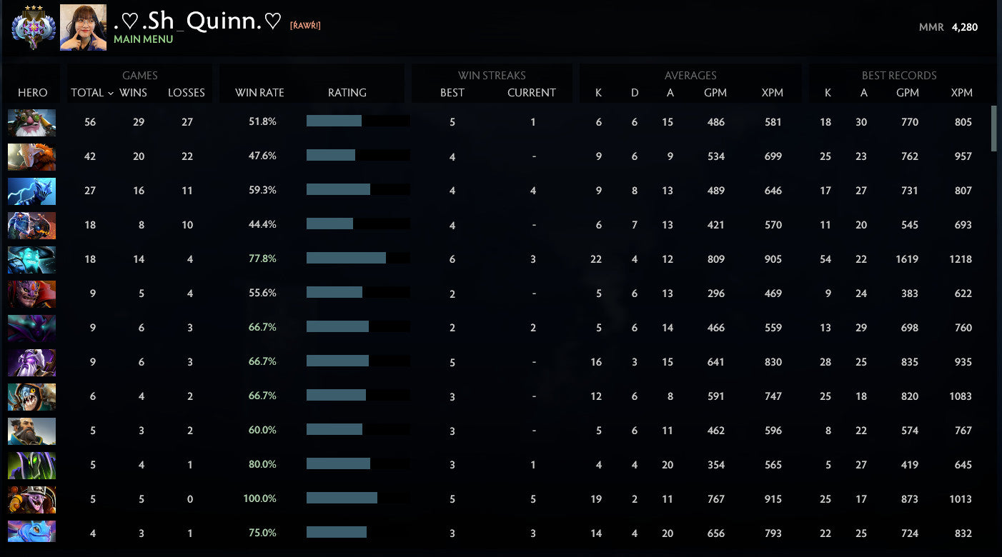 Ancient III | MMR: 4280 - Behavior: 10000