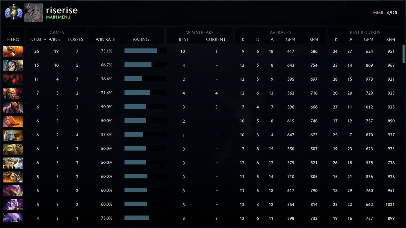 Divin I | MMR : 4520 - Comportement : 9840