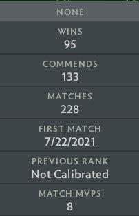 Ancient V | MMR: 4350 - Behavior: 9032