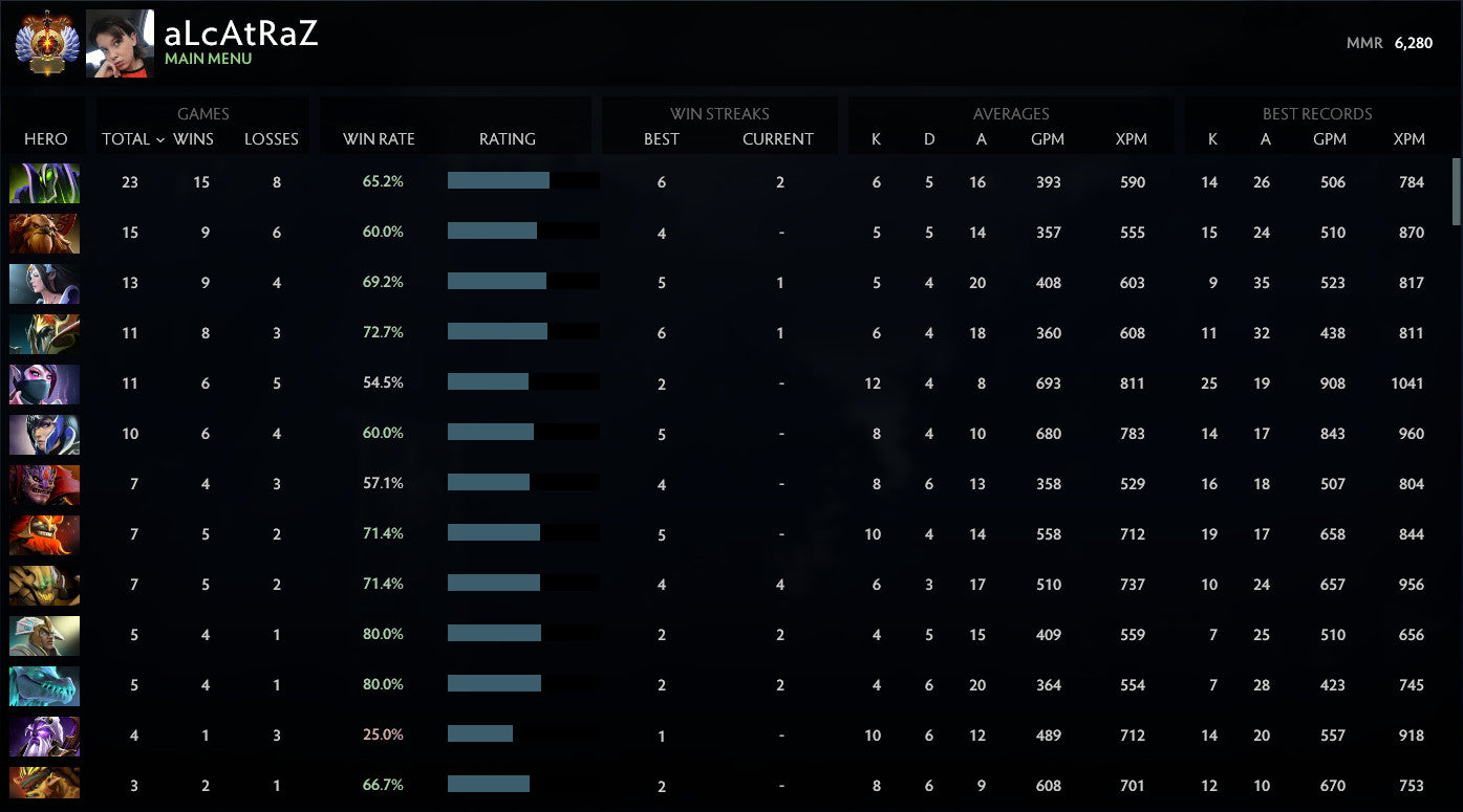 Immortel | MMR : 6280 - Comportement : 9950