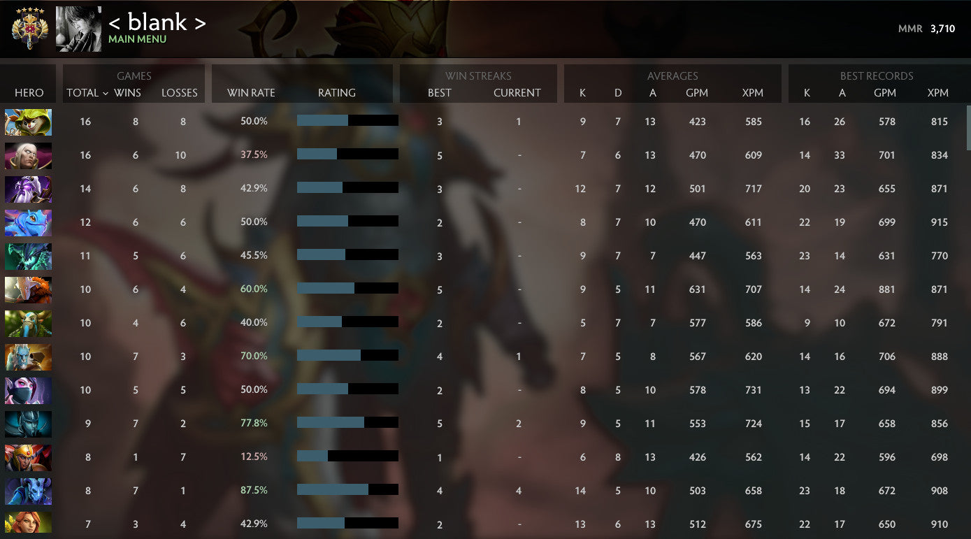 Légende V | MMR : 3710 - Comportement : 7638