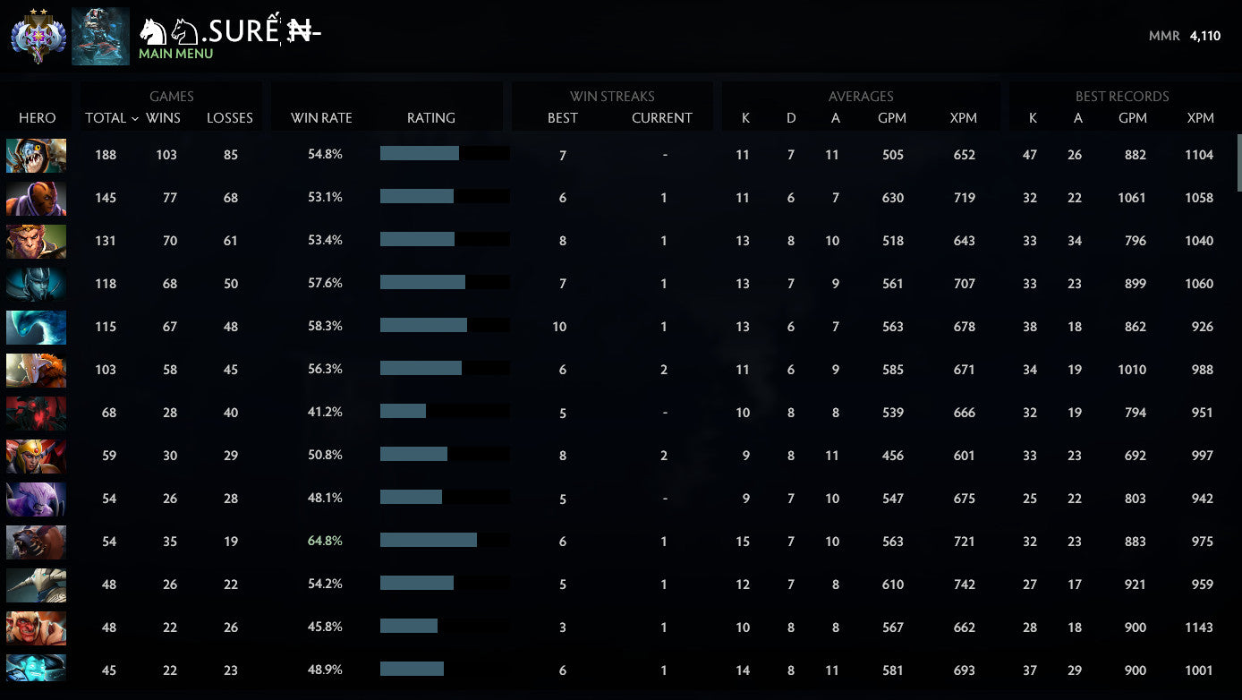 Ancient II | MMR: 4110 - Behavior: 7027