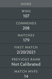 Divin I | MMR : 4600 - Comportement : 10000