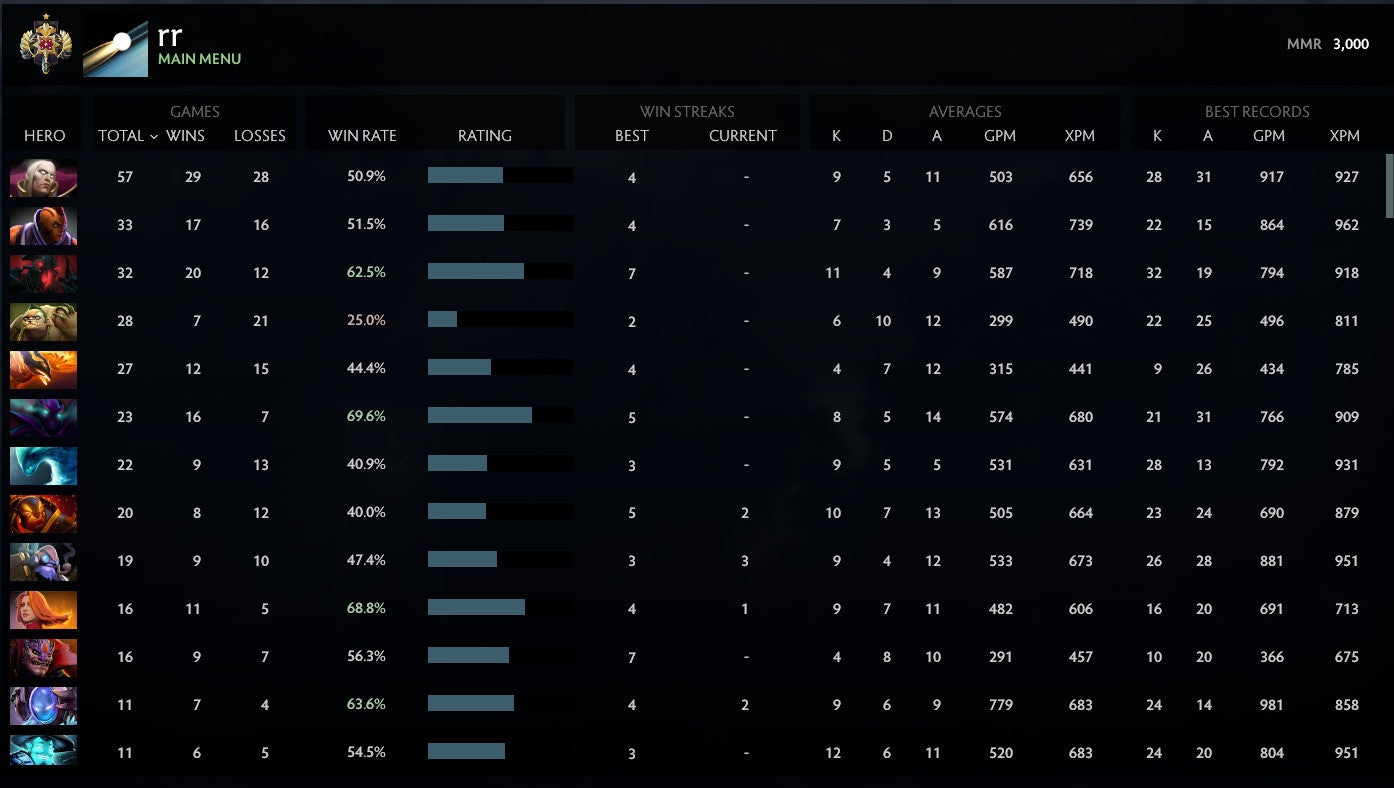 Légende I | MMR : 3000 - Comportement : 8850