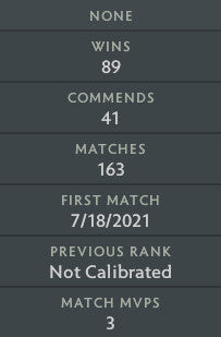 Ancient II | MMR: 4050 - Behavior: 10000