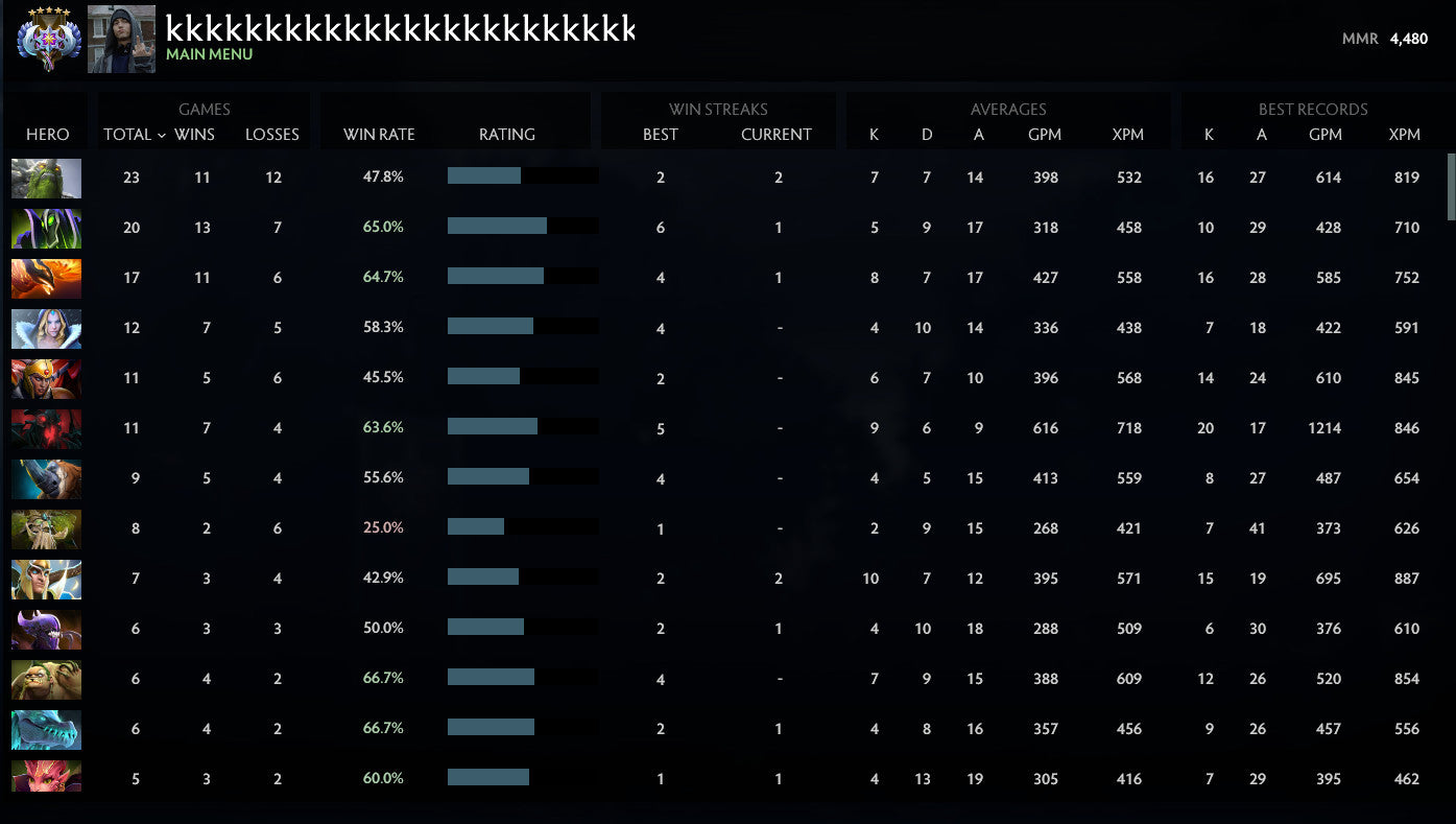 Ancient V | MMR: 4480 - Behavior: 10000