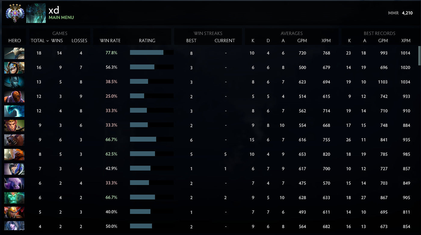 Ancient IV | MMR: 4210 - Behavior: 7368