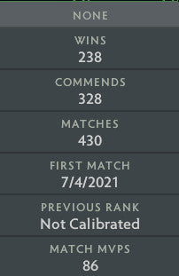 Divin I | MMR : 4710 - Comportement : 9900