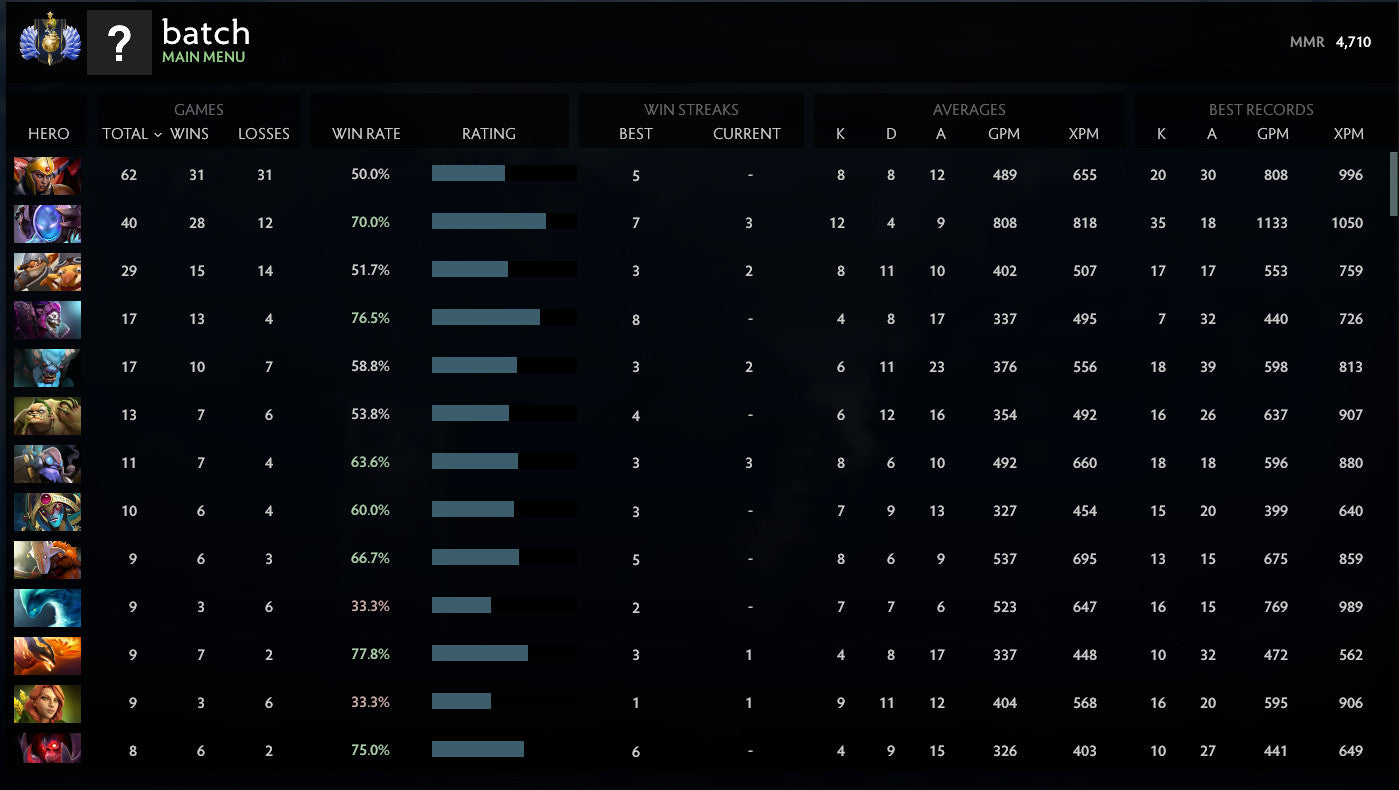 Divin I | MMR : 4710 - Comportement : 9900