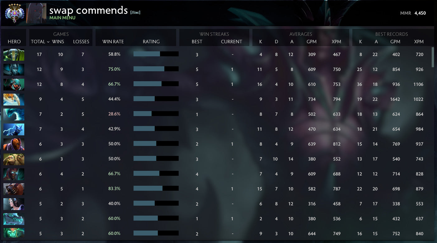 Ancient V | MMR: 4450 - Behavior: 8686