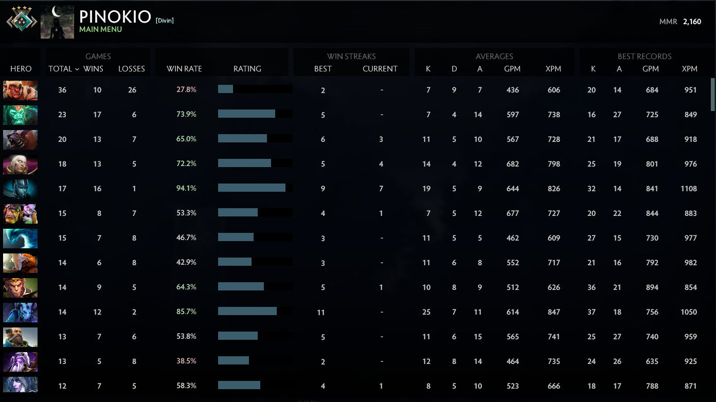 Crusader IV | MMR: 2160 - Behavior: 10000
