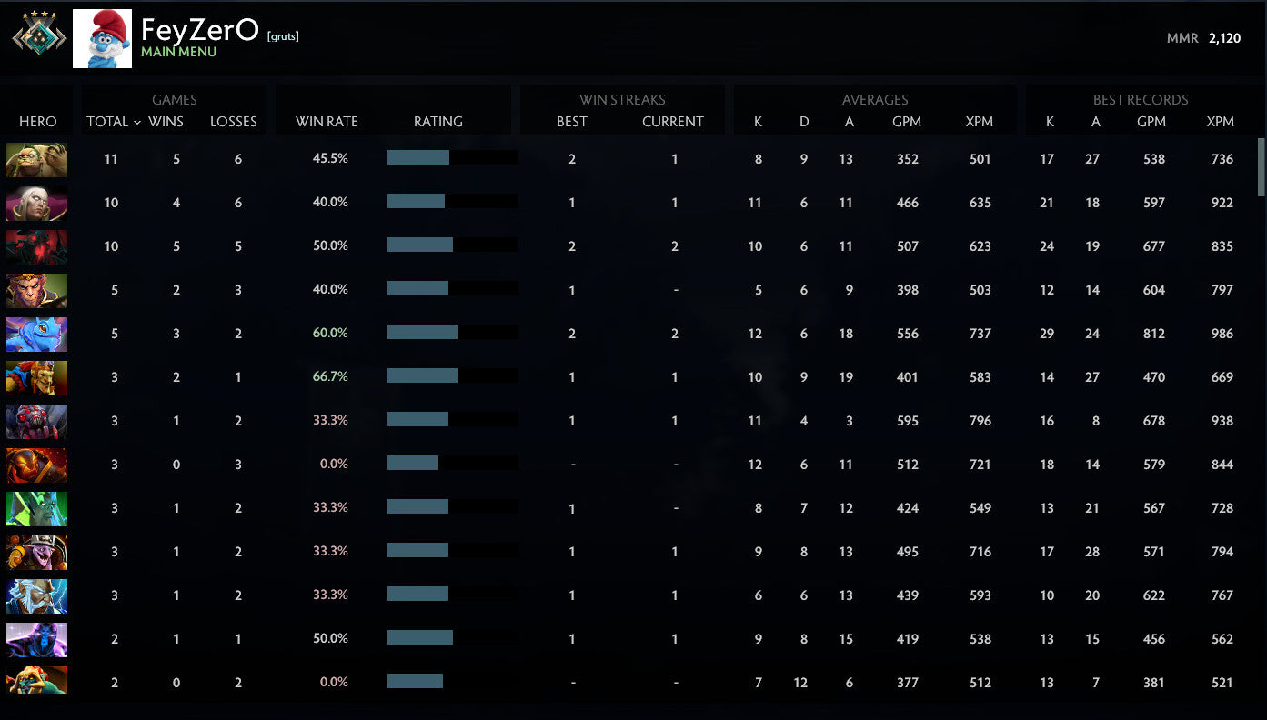 Crusader IV | MMR: 2120 - Behavior: 7206