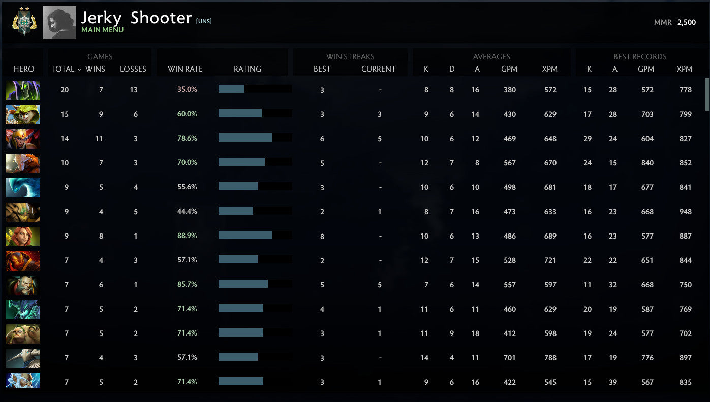 Archonte II | MMR : 2500 - Comportement : 10000