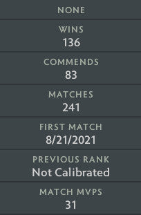 Ancient I | MMR: 4000 - Behavior: 10000