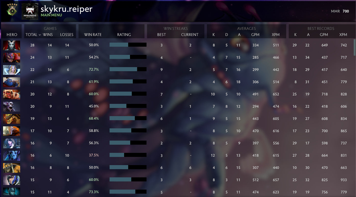 Héraut V | MMR : 700 - Comportement : 10000