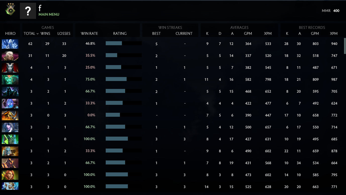 Héraut III | MMR : 400 - Comportement : 10000