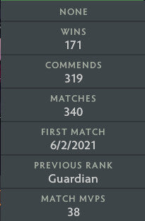 Guardian II | MMR: 780 - Behavior: 10000