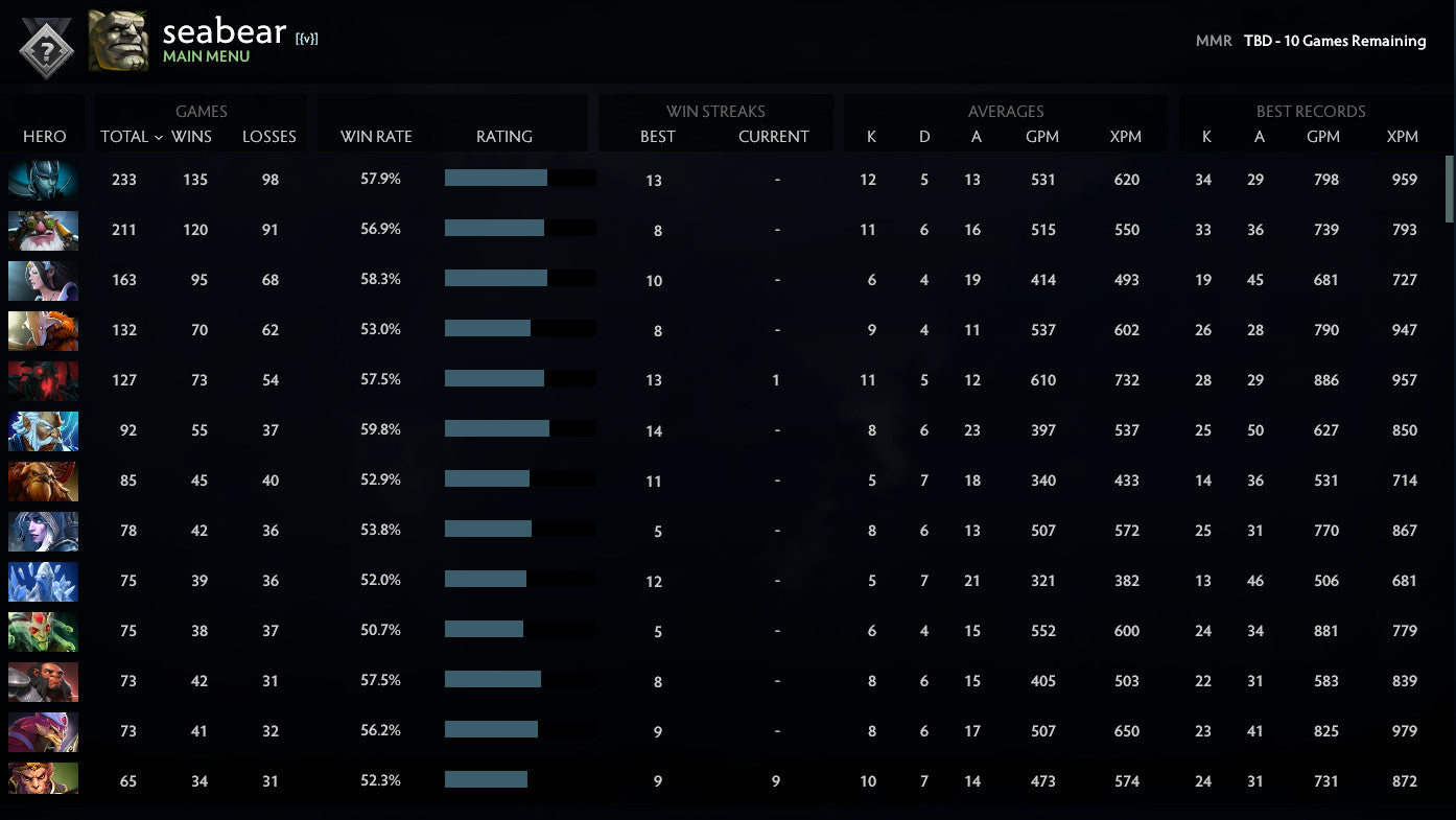 Not Calibrated | MMR: TBD - Behavior: 9210