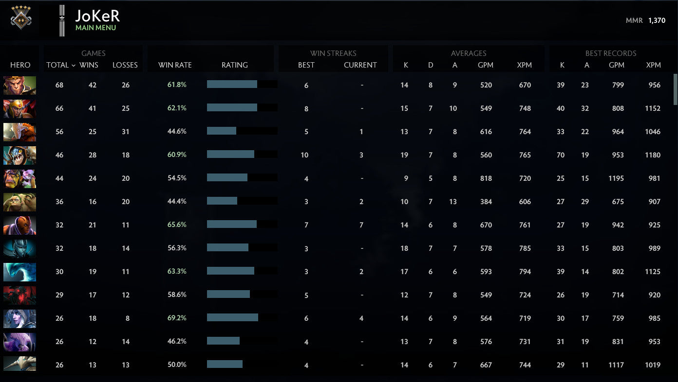 Guardian V | MMR: 1370 - Behavior: 10000