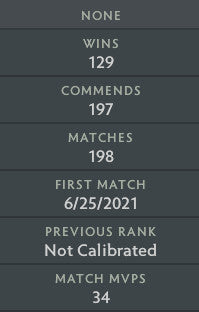 Archon V | MMR: 3010 - Behavior: 8228