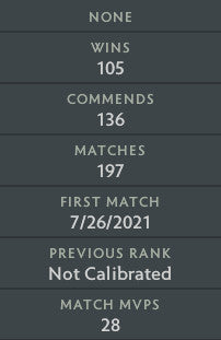 Archonte III | MMR : 2670 - Comportement : 10000