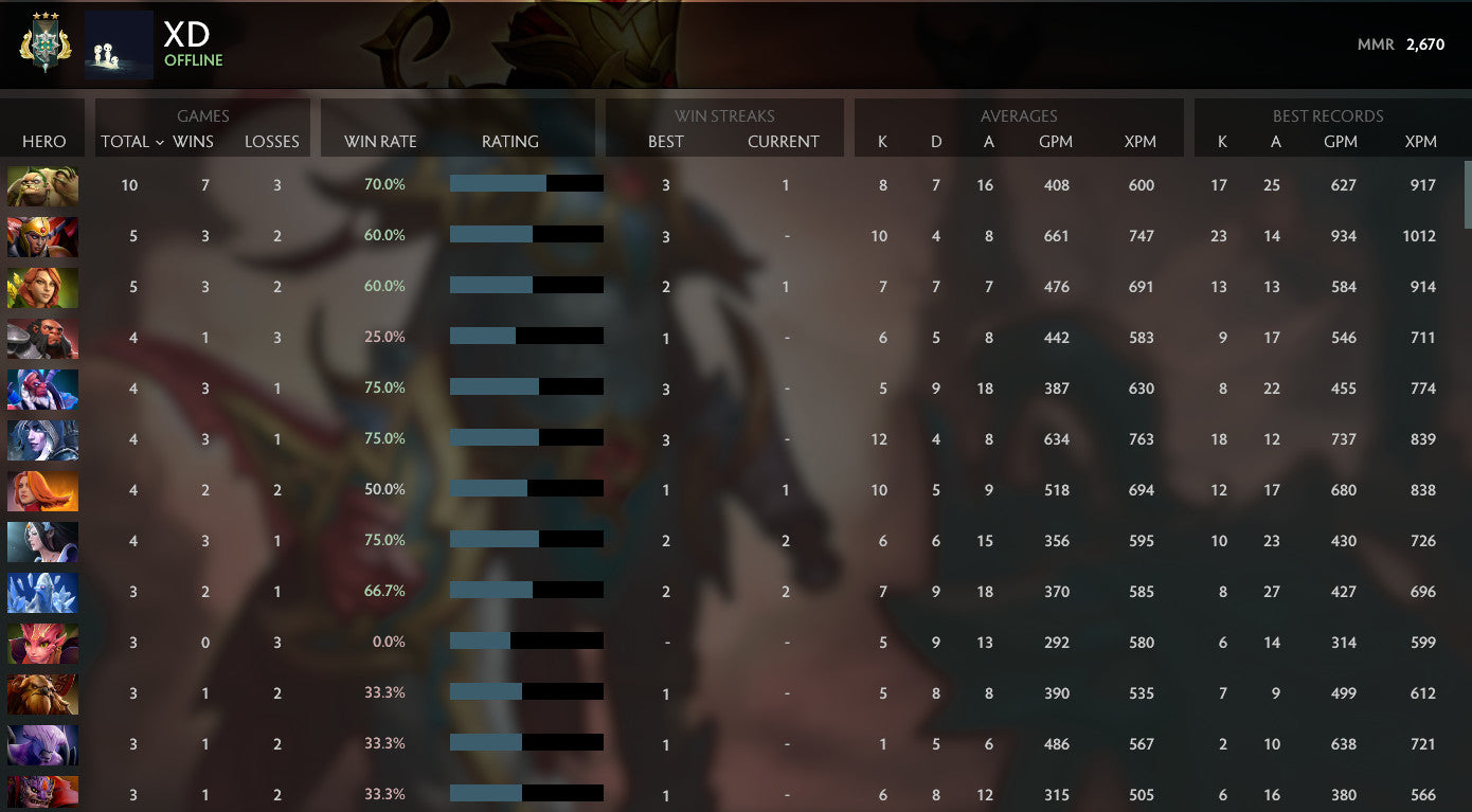 Archonte III | MMR : 2670 - Comportement : 10000