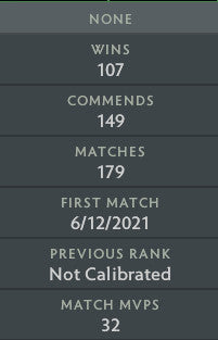 Ancient I | MMR: 3900 - Behavior: 10000